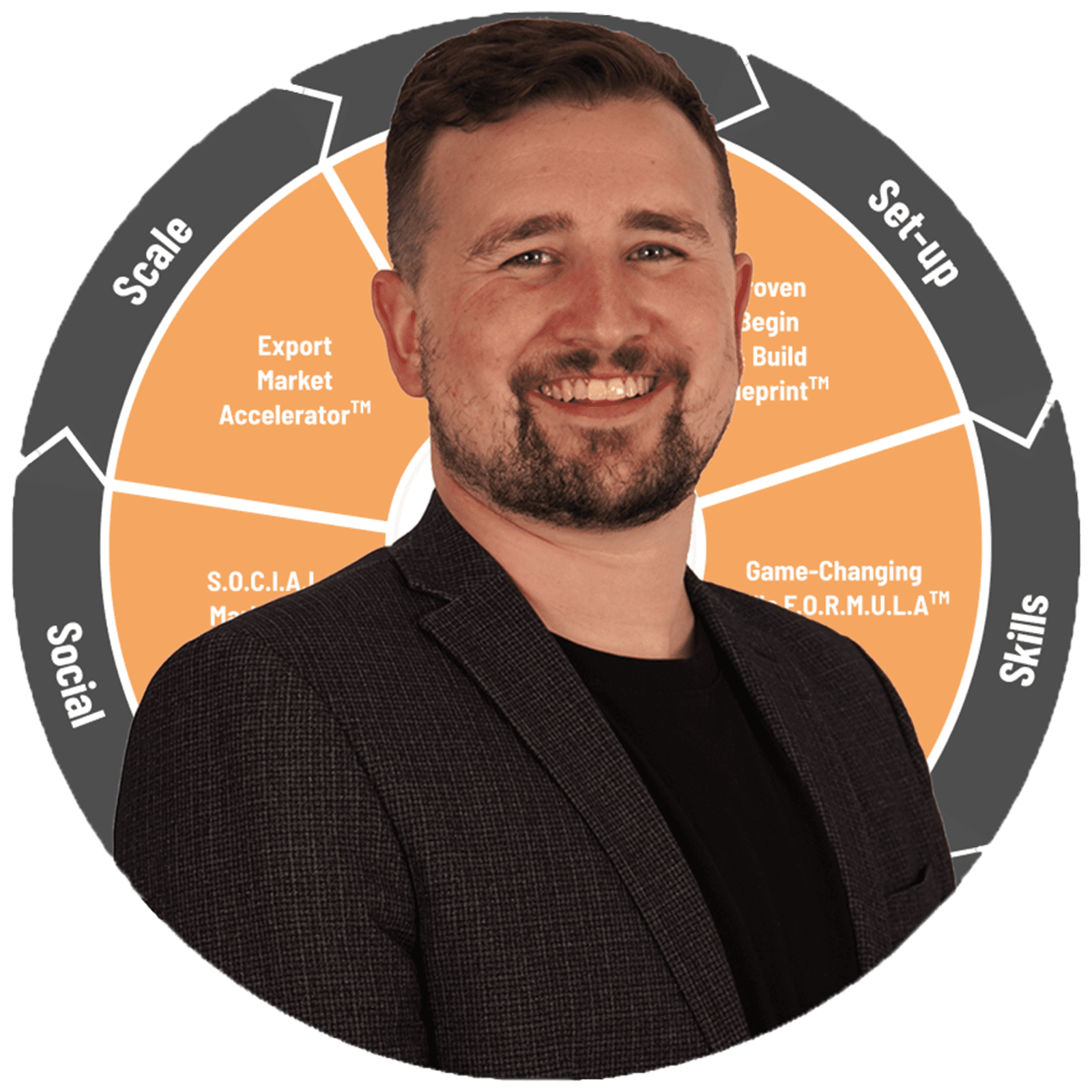 The Amazon Trainer Learn How To Sell on Amazon FBA 121 Amazon